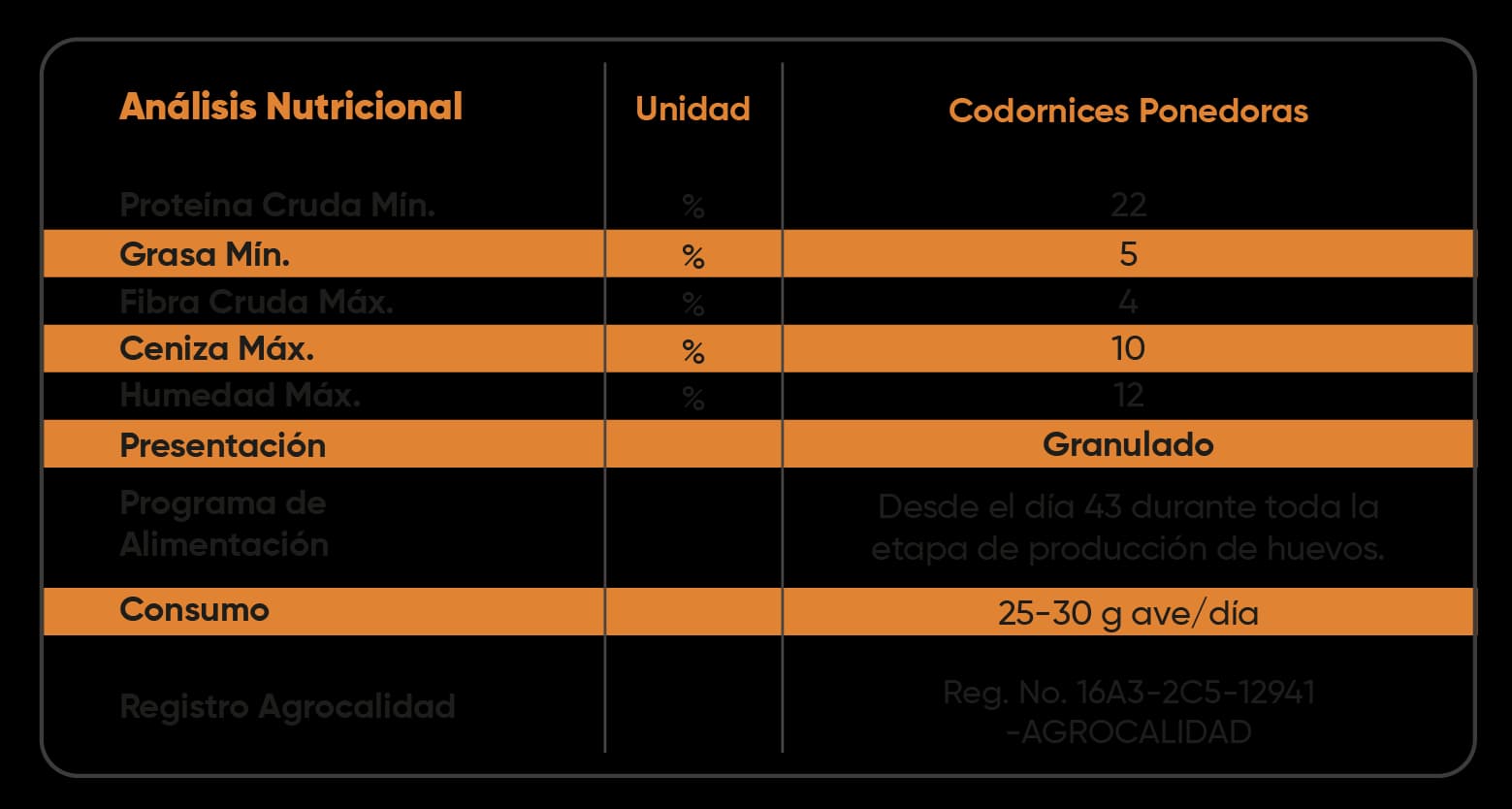 Análisis Nutricional