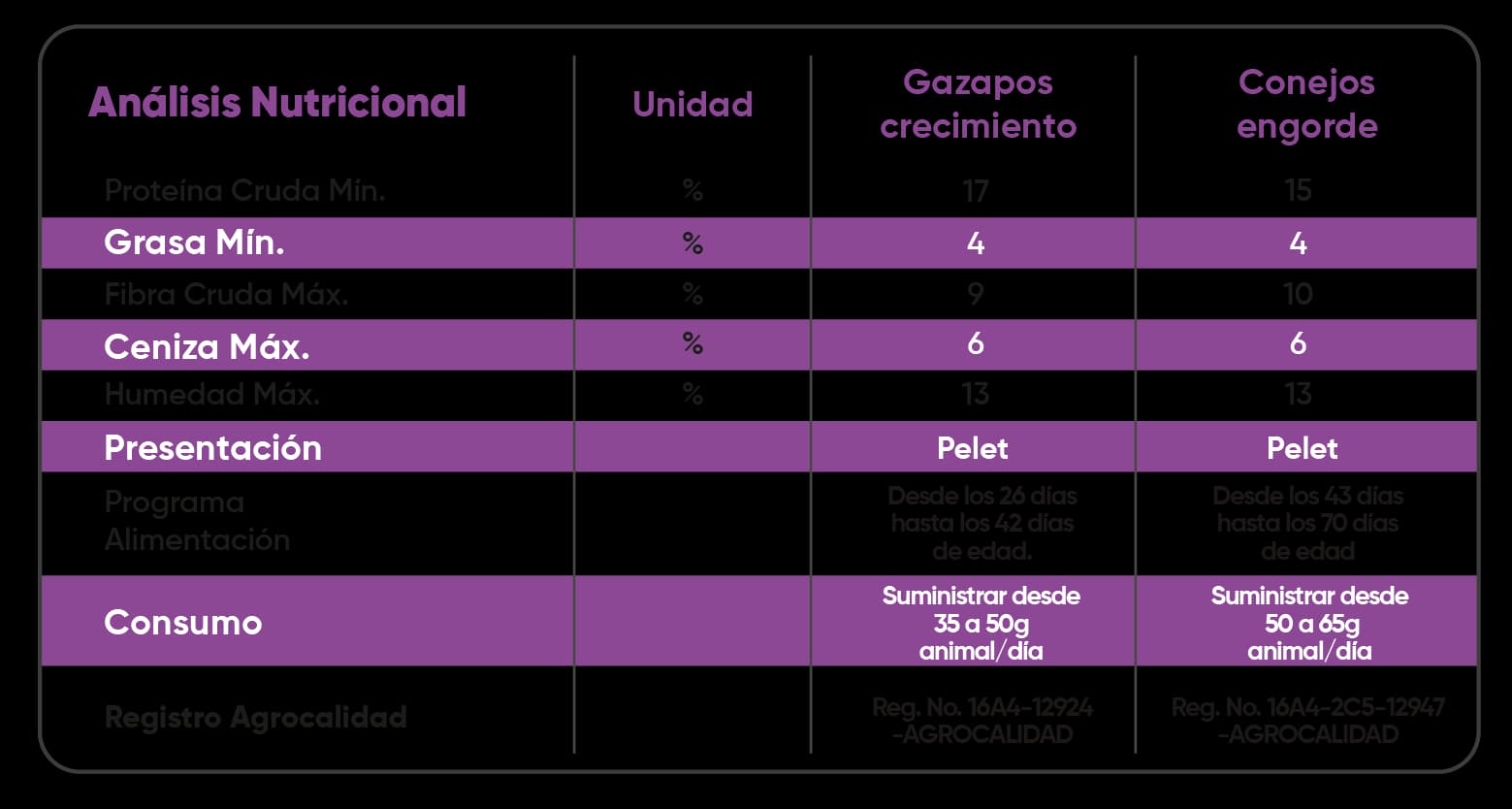 Análisis Nutricional