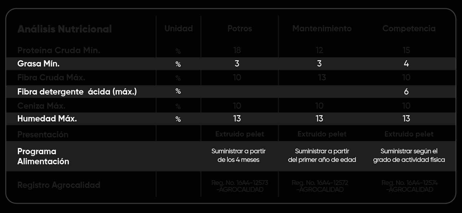 Análisis Nutricional