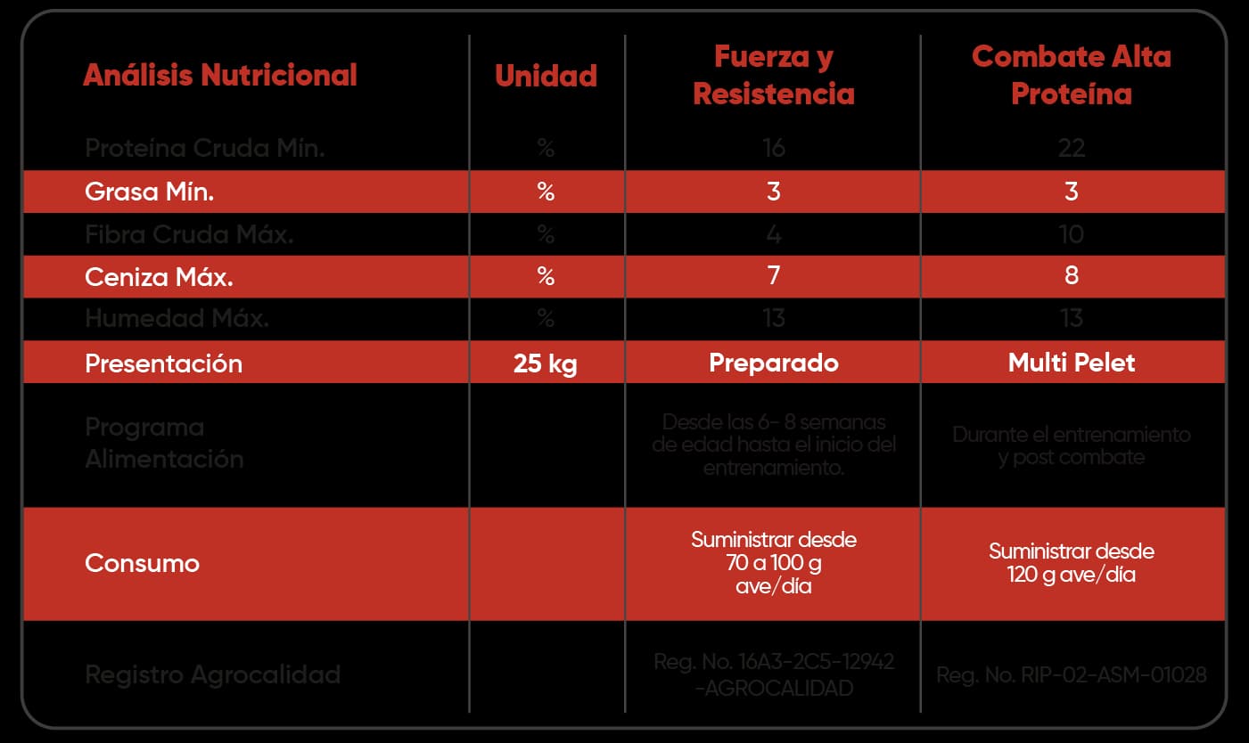 Análisis Nutricional