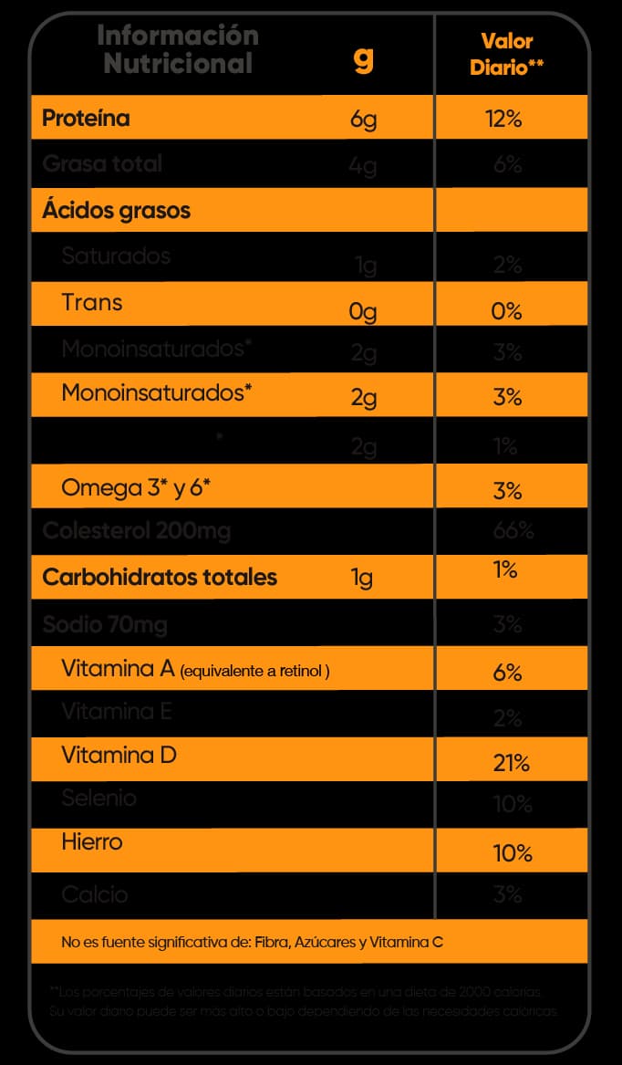 Tabla Nutricional