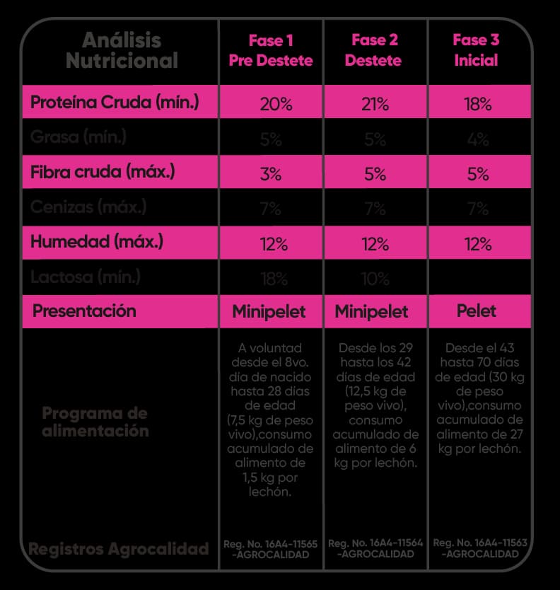 Análisis Nutricional