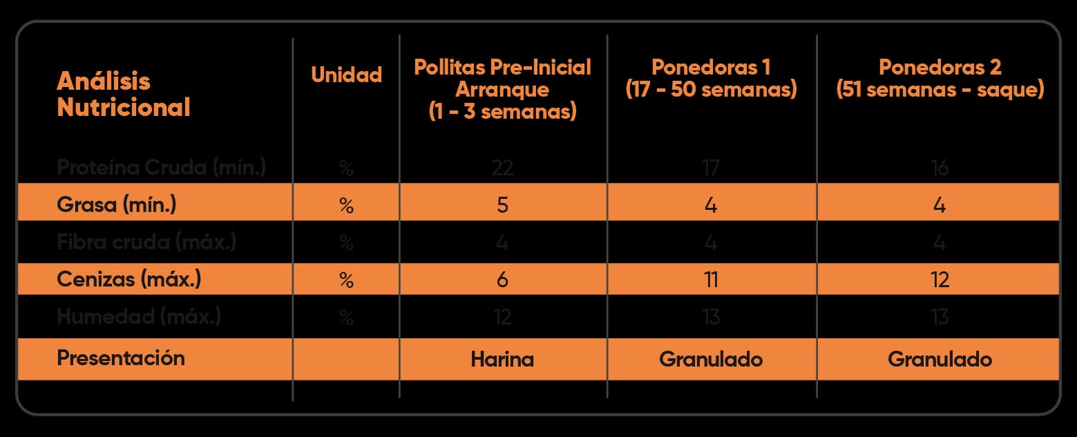 Análisis Nutricional