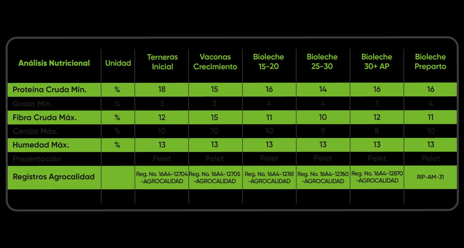 Análisis Nutricional